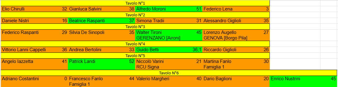 Nome:   maledetto cambio di stagione risultati turno 3.png
Visite:  216
Grandezza:  28.5 KB