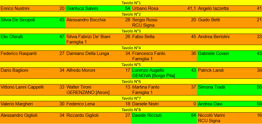 Nome:   Cambio di stagione 2025 risultati turno 4.png
Visite:  200
Grandezza:  35.8 KB