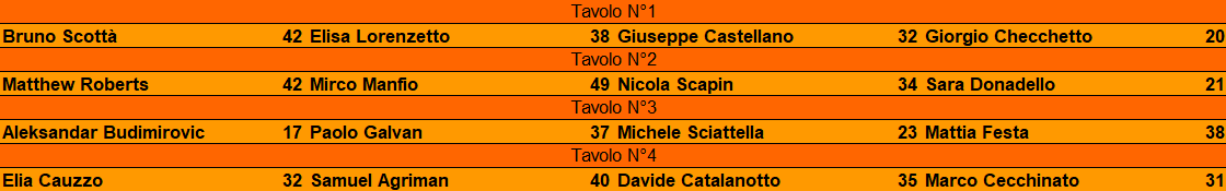 Nome:   Turno 1.png
Visite:  213
Grandezza:  16.1 KB