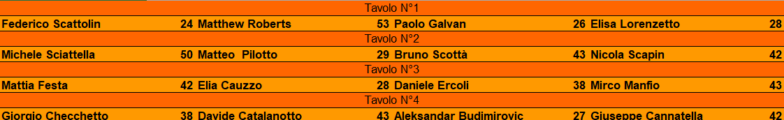 Nome:   Turno 2.png
Visite:  226
Grandezza:  15.9 KB