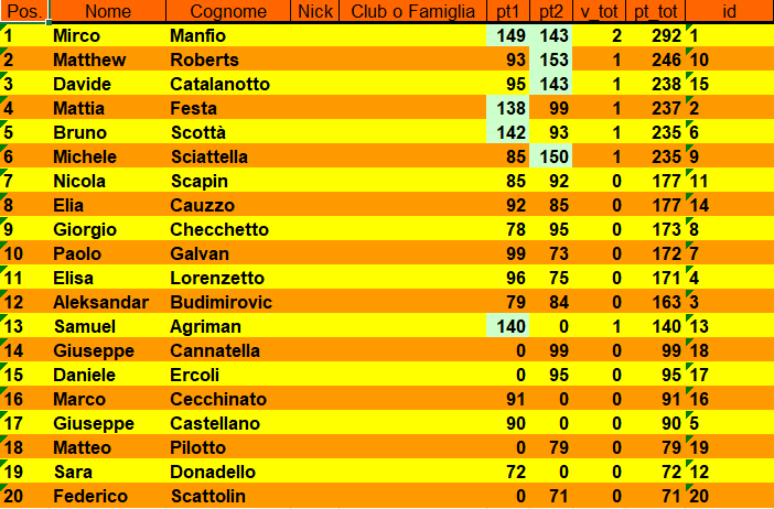 Nome:   Classifica.png
Visite:  225
Grandezza:  40.0 KB