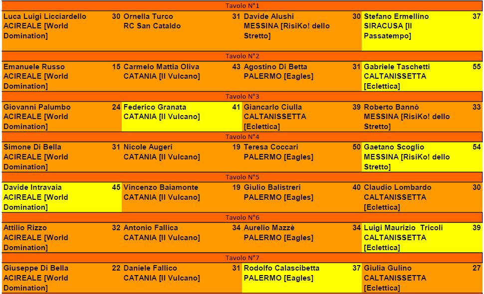 Nome:   CRI_Esiti Tav T1_A.JPG
Visite:  180
Grandezza:  149.8 KB