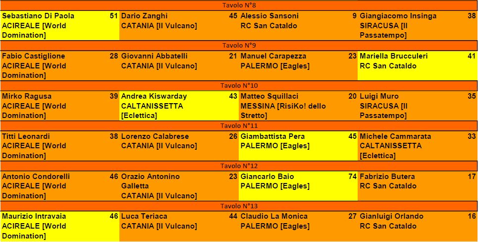 Nome:   CRI_Esiti Tav T1_B.JPG
Visite:  155
Grandezza:  122.8 KB