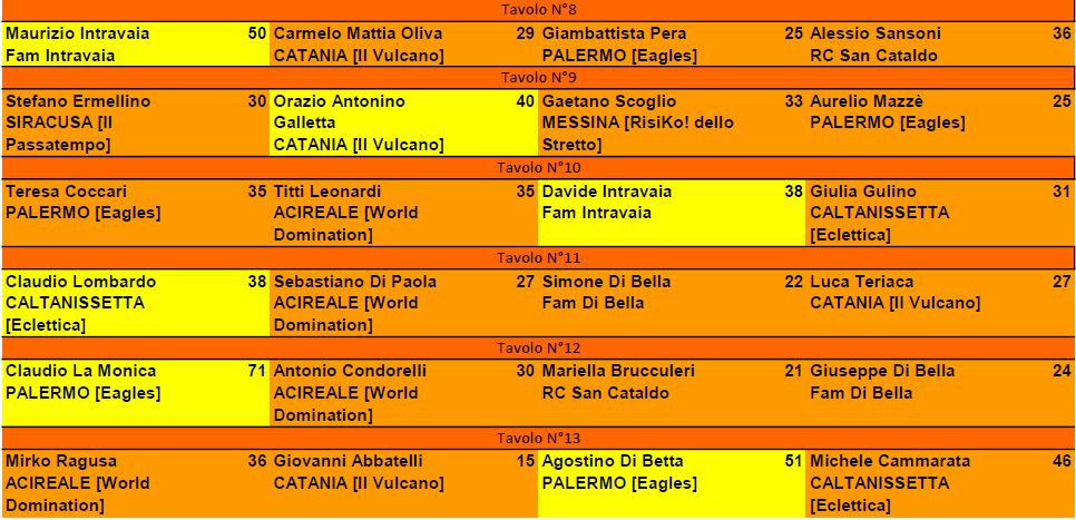 Nome:   CRI_Esiti Tav T2_B.JPG
Visite:  158
Grandezza:  117.7 KB