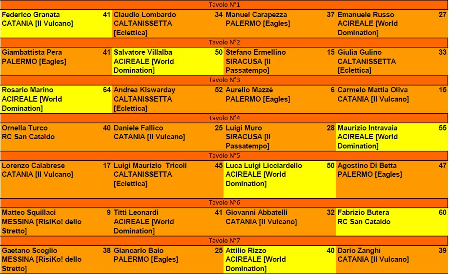 Nome:   CRI_Esiti Tav T3_A.JPG
Visite:  184
Grandezza:  131.1 KB