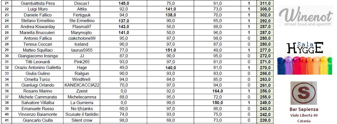 Nome:   CRI_Classif DEF_B.JPG
Visite:  163
Grandezza:  139.1 KB