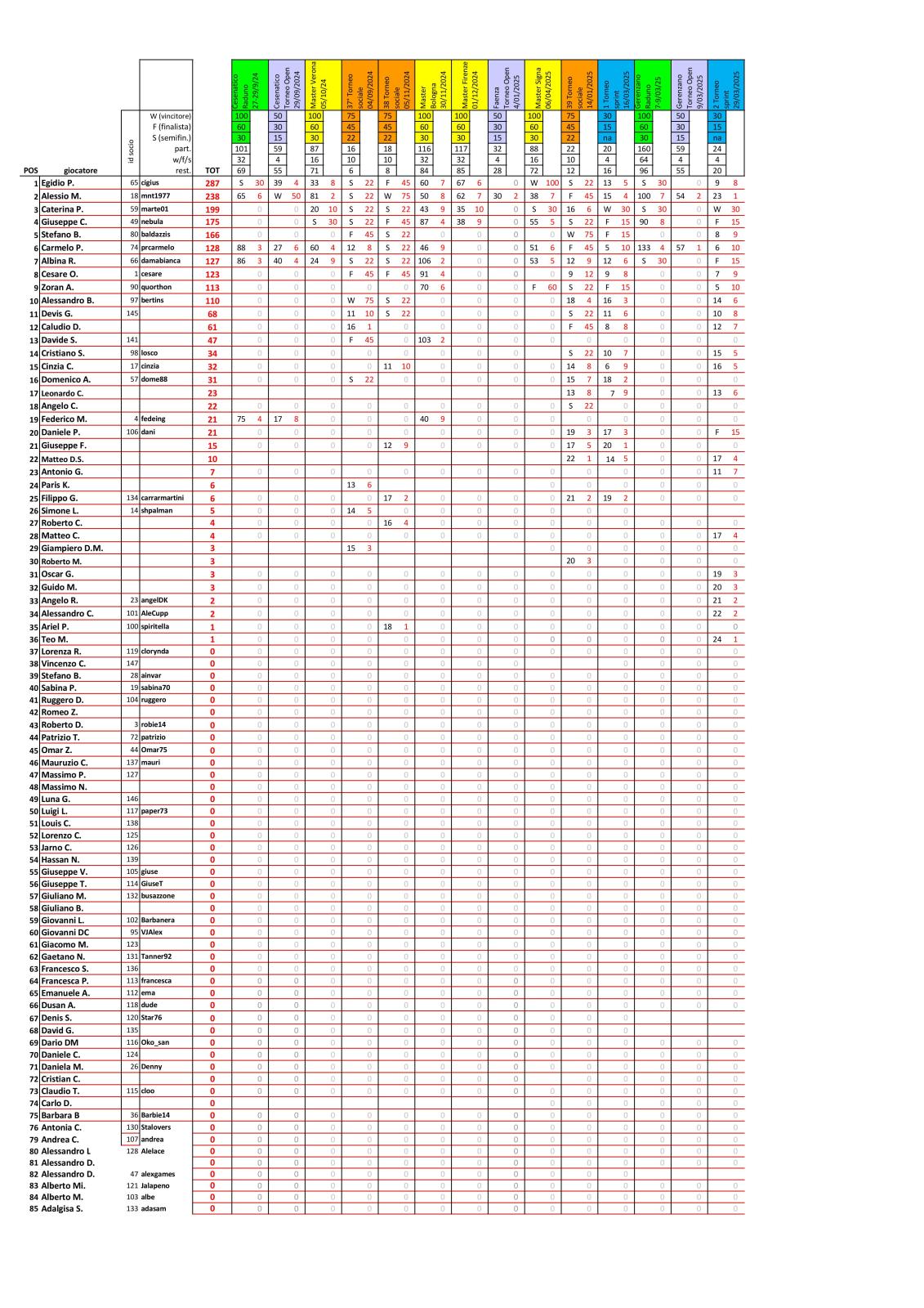 Nome:   Ranking Asinelli OK_2024-2025.jpg
Visite:  92
Grandezza:  343.6 KB