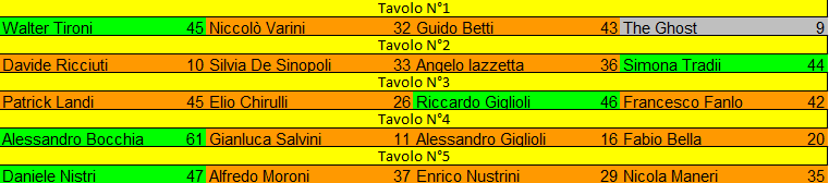 Nome:   Cambio di stagione 2025 risultati turno 5.png
Visite:  195
Grandezza:  16.2 KB