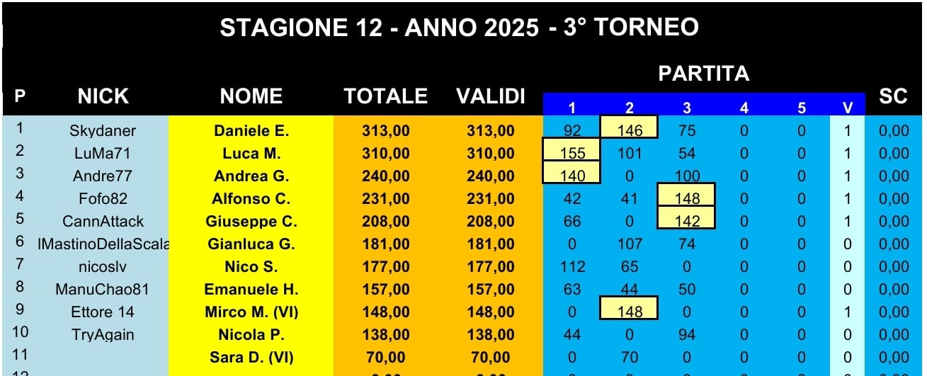 Nome:   IMG-20250531-WA0003.jpg
Visite:  115
Grandezza:  84.2 KB