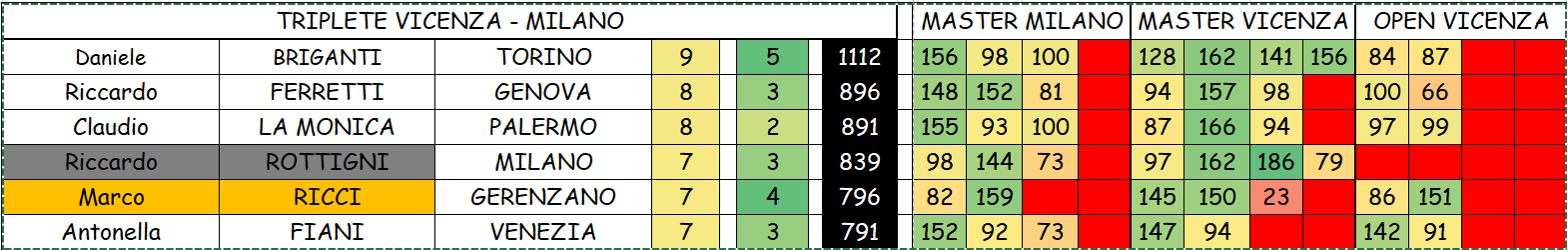 Nome:   classifica prime sei posizioni trittico.png
Visite:  146
Grandezza:  68.3 KB