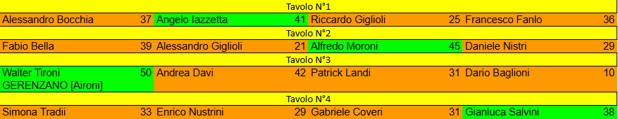 Nome:   Cambio di stagione 2025 risultati semifinali.png
Visite:  129
Grandezza:  16.2 KB