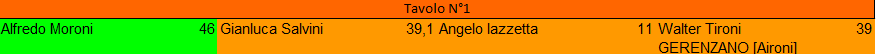 Nome:   finale cambio di stagione 2025.png
Visite:  108
Grandezza:  4.6 KB