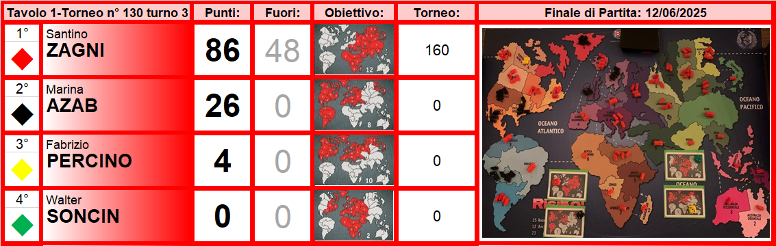 Nome:   TAVOLO 1-PT.png
Visite:  106
Grandezza:  431.1 KB