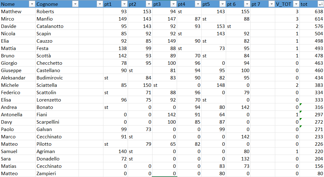 Nome:   Screenshot 2025-07-02 023516.png
Visite:  164
Grandezza:  50.3 KB