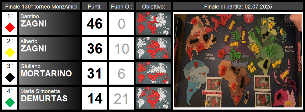 Nome:   FINALE-PT.png
Visite:  70
Grandezza:  461.1 KB
