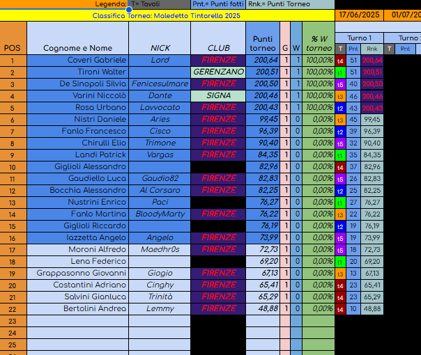 Nome:   classifica tintarella dopo turno 1.png
Visite:  184
Grandezza:  127.8 KB