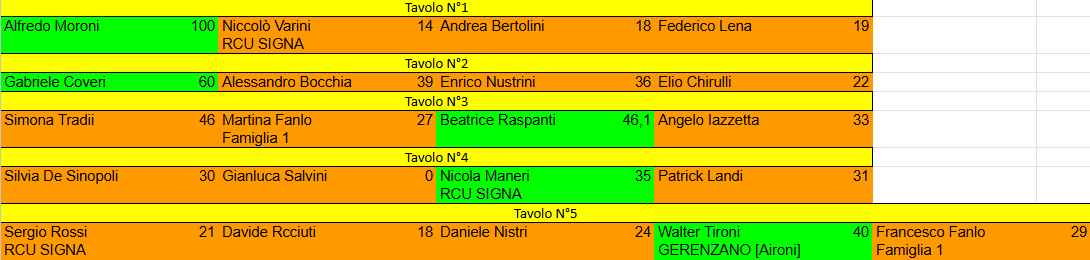 Nome:   risultati turno 3 maledetta tintarella.png
Visite:  152
Grandezza:  24.3 KB
