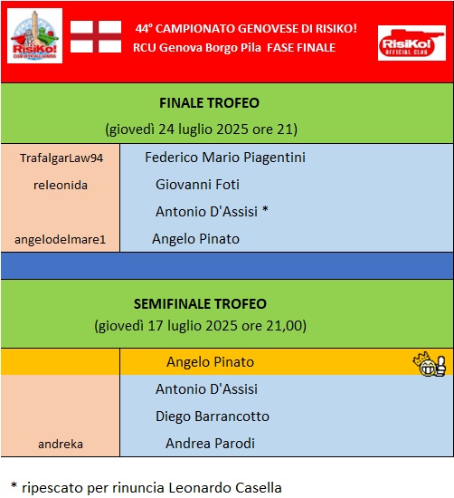 Nome:   fase finale 20072025.jpg
Visite:  64
Grandezza:  78.1 KB