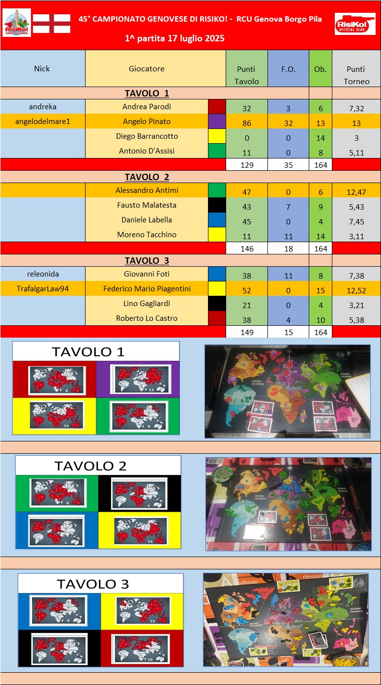 Nome:   Tavoli 1^ partita 17.07.2025.jpg
Visite:  62
Grandezza:  374.7 KB