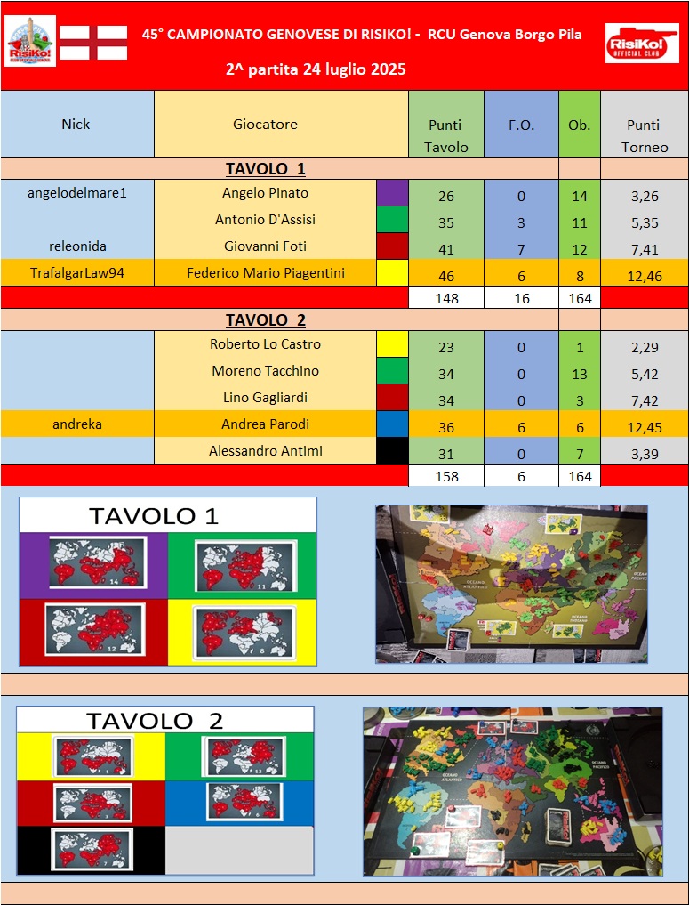 Nome:   Tavoli 2^ partita 24.07.2025.jpg
Visite:  59
Grandezza:  265.0 KB