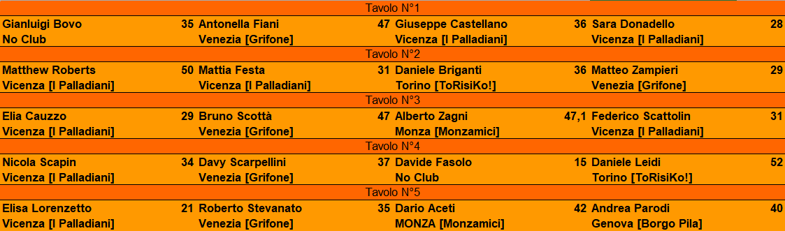 Nome:   Screenshot 2025-07-27 111636.png
Visite:  140
Grandezza:  33.7 KB