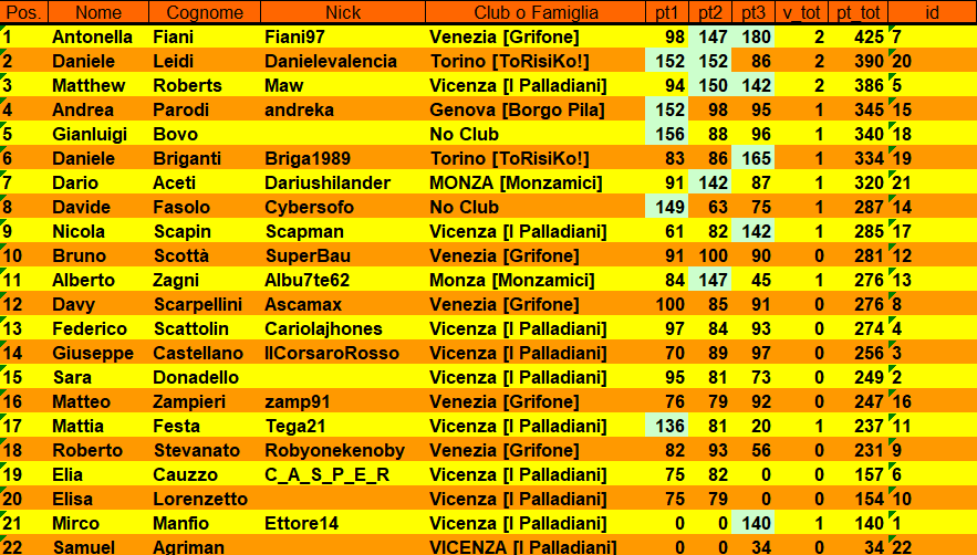 Nome:   Screenshot 2025-07-27 111602.png
Visite:  149
Grandezza:  70.3 KB