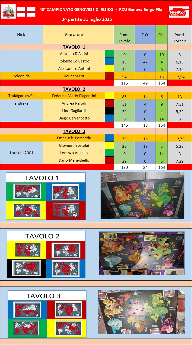Nome:   Tavoli 3^ partita 31.07.2025.jpg
Visite:  76
Grandezza:  371.8 KB