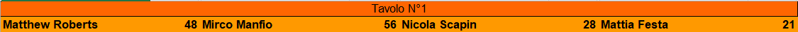 Nome:   finale.png
Visite:  169
Grandezza:  4.3 KB