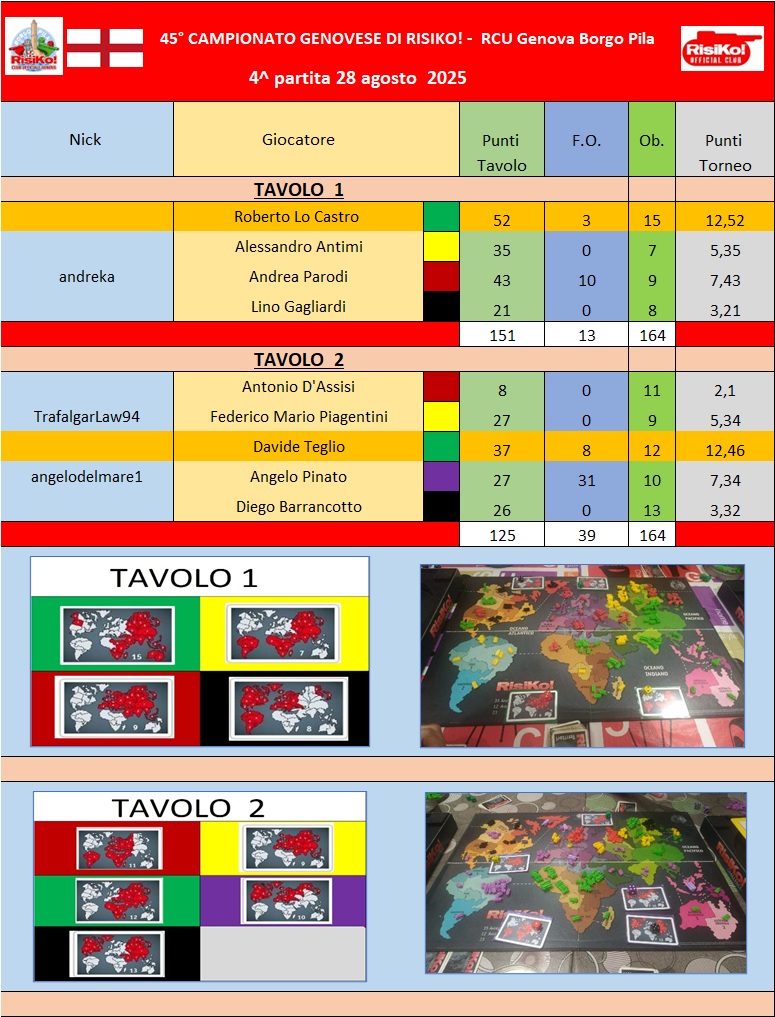 Nome:   Tavoli 4^ partita 28.08.2025.jpg
Visite:  57
Grandezza:  259.2 KB