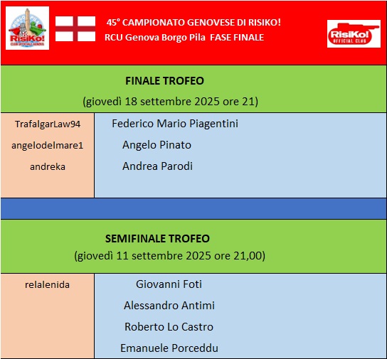 Nome:   quadro fase finale 08092025.jpg
Visite:  48
Grandezza:  71.0 KB