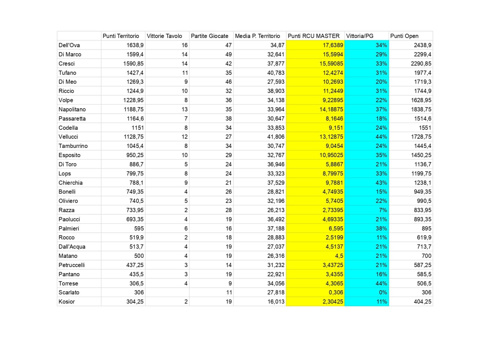Nome:   Statistiche Risiko Aurunco All Time_page-0001.jpg
Visite:  82
Grandezza:  183.3 KB