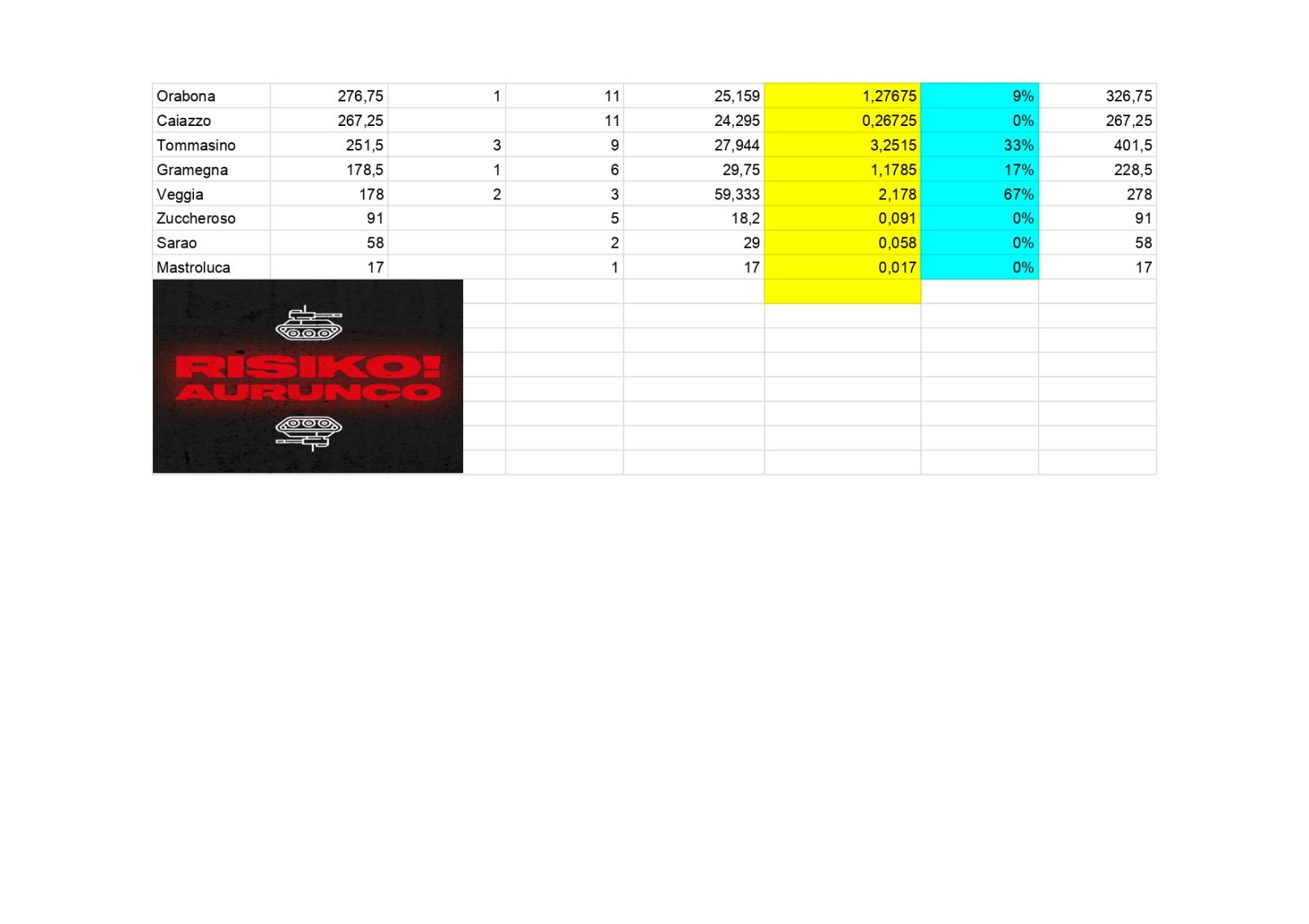 Nome:   Statistiche Risiko Aurunco All Time_page-0002.jpg
Visite:  85
Grandezza:  84.4 KB