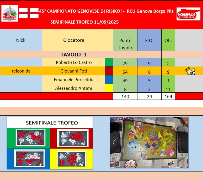 Nome:   Tavolo semifinale trofeo.jpg
Visite:  45
Grandezza:  144.5 KB