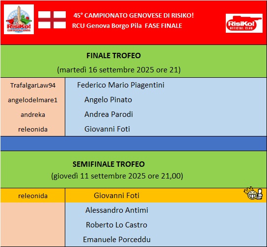 Nome:   quadro fase finale 12092025.jpg
Visite:  52
Grandezza:  76.4 KB