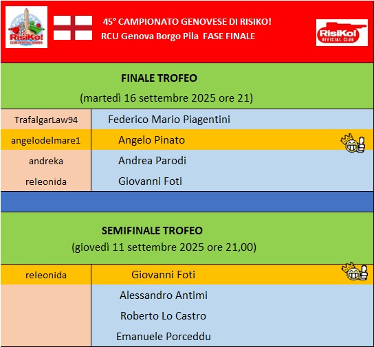 Nome:   quadro fase finale 16092025.jpg
Visite:  54
Grandezza:  80.9 KB