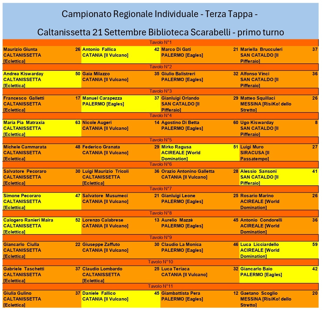 Nome:   primo turno_page-0001.jpg
Visite:  137
Grandezza:  421.3 KB