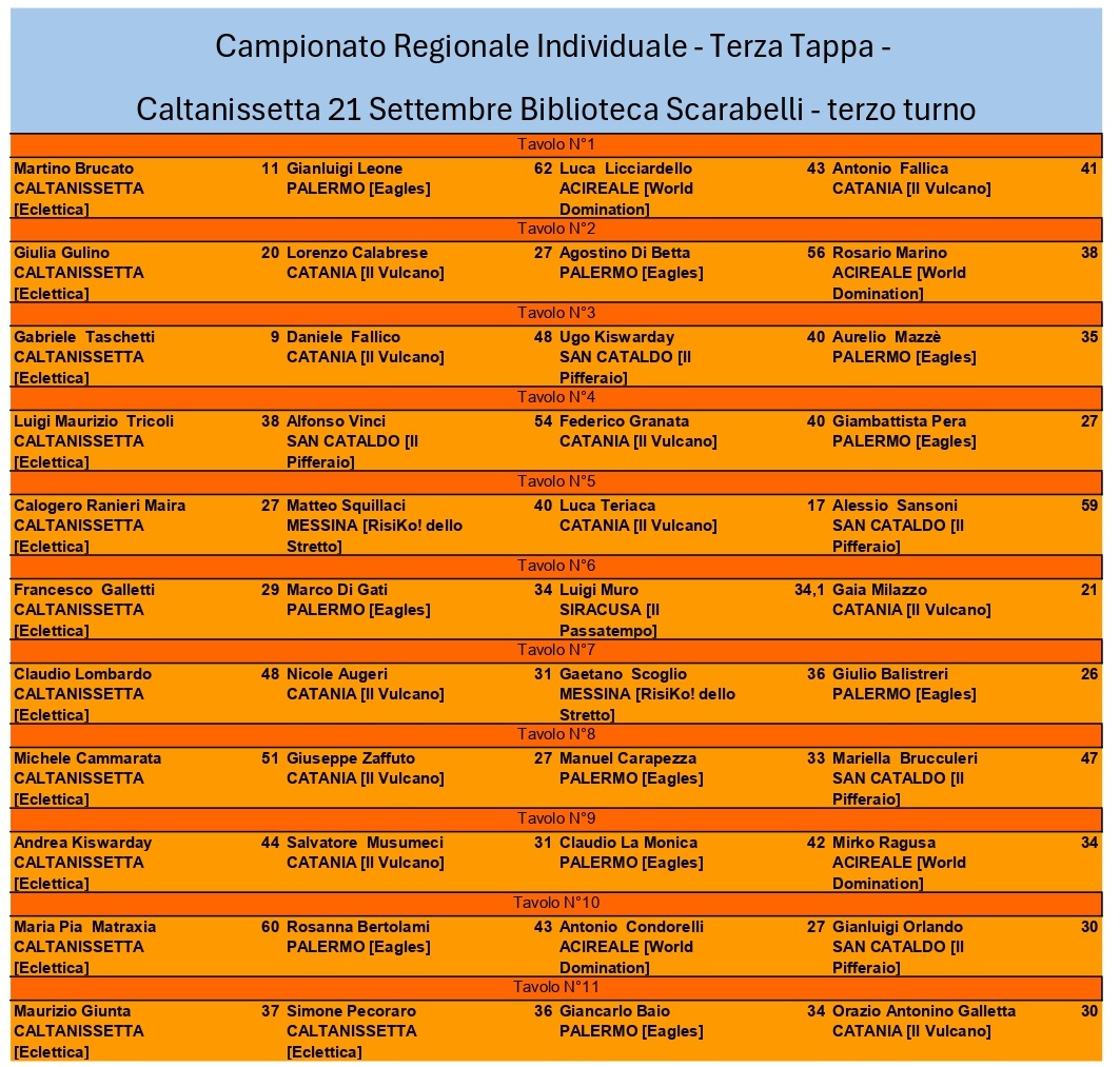 Nome:   terzo turno_page-0001.jpg
Visite:  132
Grandezza:  387.7 KB