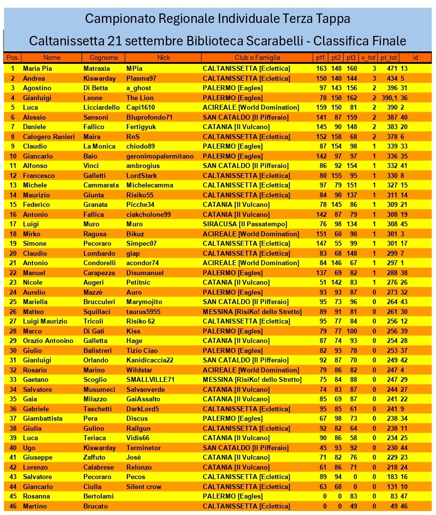 Nome:   classifica finale_page-0001.jpg
Visite:  136
Grandezza:  490.0 KB