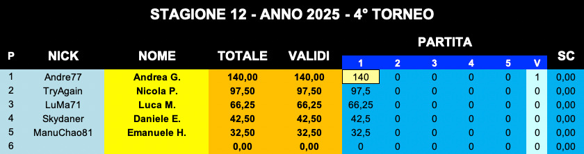 Nome:   T4-1T.jpg
Visite:  164
Grandezza:  68.8 KB