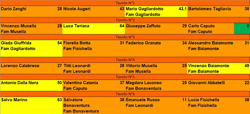 Nome:   E7_Esito T6.JPG
Visite:  46
Grandezza:  110.0 KB