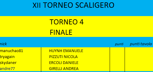 Nome:   T4 2025 FINALE.png
Visite:  65
Grandezza:  8.8 KB