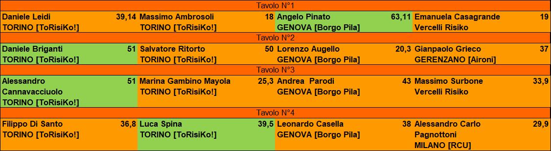 Nome:   TAV 1 BRA.jpg
Visite:  83
Grandezza:  82.9 KB