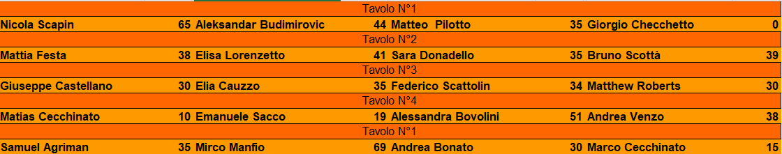 Nome:   turno 1.png
Visite:  109
Grandezza:  21.6 KB