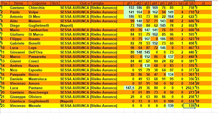 Nome:   classifica sesto turno.png
Visite:  121
Grandezza:  72.7 KB