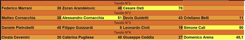 Nome:   43° - 4° Turno.jpg
Visite:  90
Grandezza:  25.9 KB