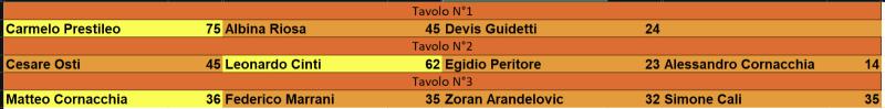 Nome:   43° - 5° Turno.jpg
Visite:  100
Grandezza:  19.3 KB