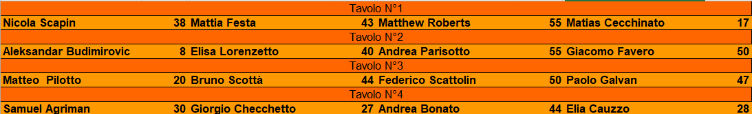 Nome:   secondo turno.png
Visite:  92
Grandezza:  15.8 KB