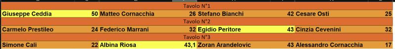 Nome:   43° - 6° Turno.jpg
Visite:  89
Grandezza:  20.8 KB