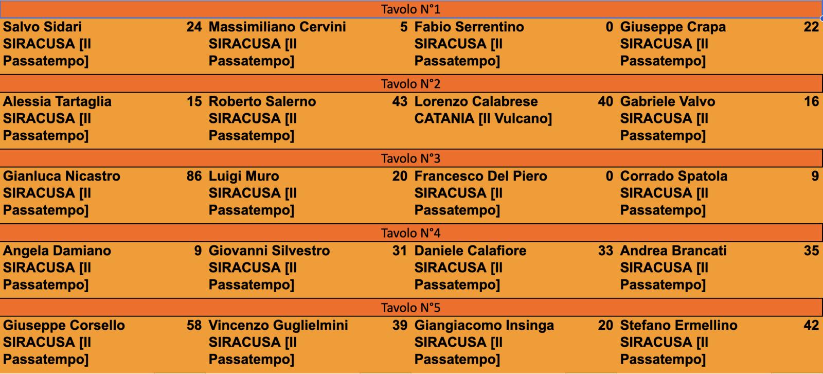 Nome:   Screenshot 2025-12-09 alle 22.59.42.jpg
Visite:  180
Grandezza:  188.0 KB