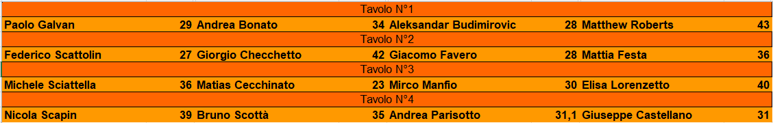Nome:   terzo turno.png
Visite:  82
Grandezza:  17.7 KB